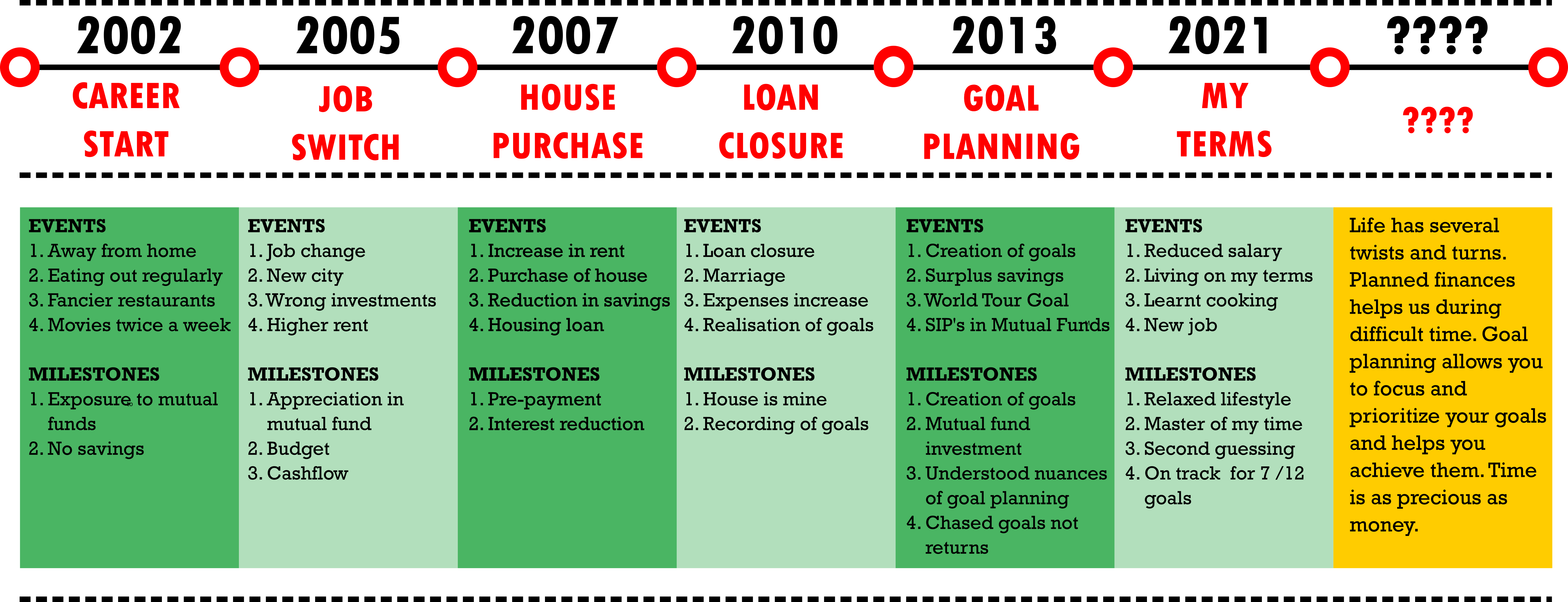 Journey towards financial independence