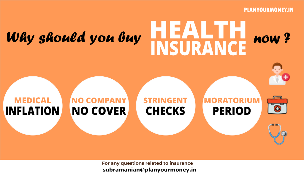Why should you buy Health Insurance