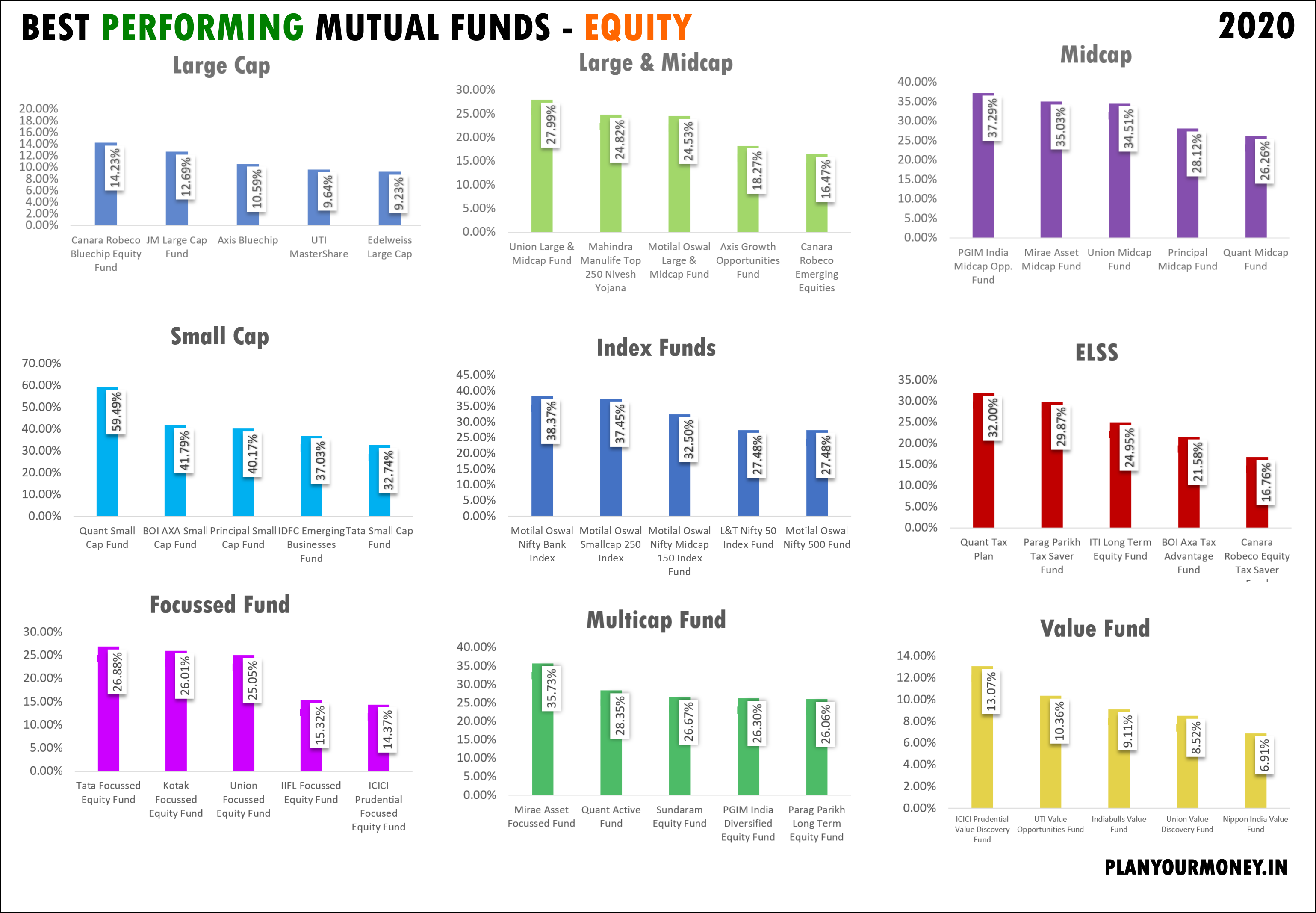 Best performing mutual funds in 2020