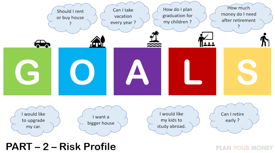 Goal Planning - Risk Profile - Part 2