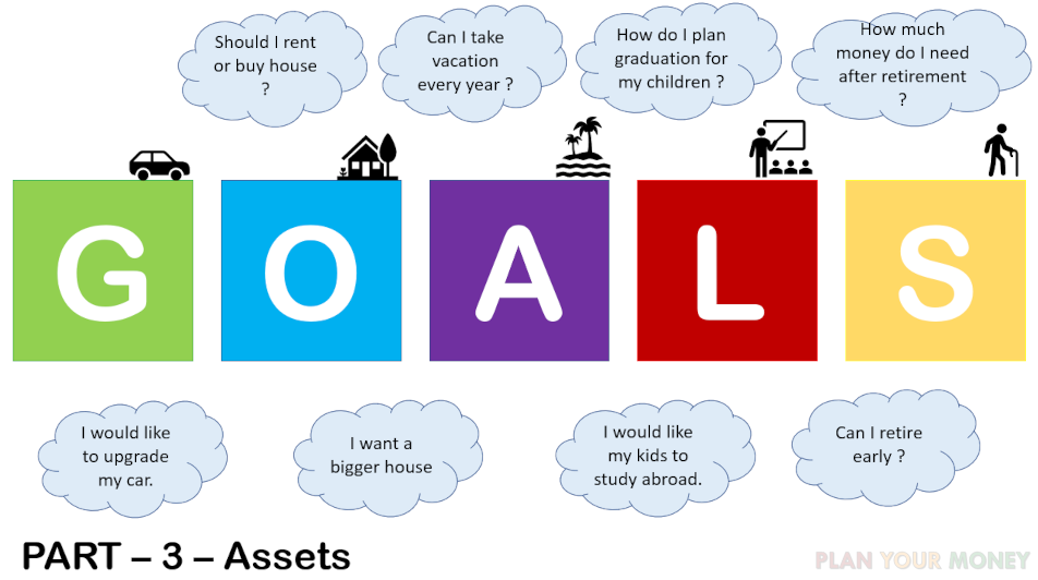 Goal Planning - Assets - Part 3