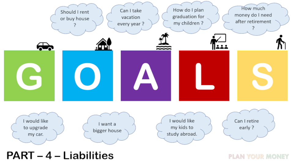 Goal Planning - Liabilities - Part 4