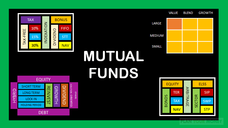 Mutual Fund - Equity - Taxation