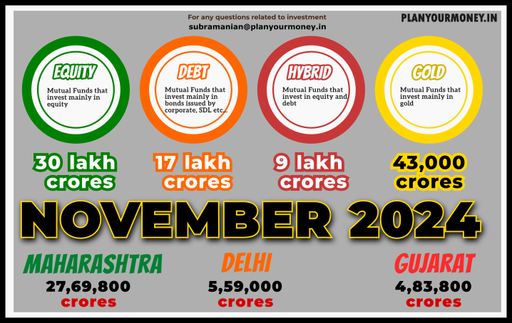 November 2024 : Why Now is the Time to Invest