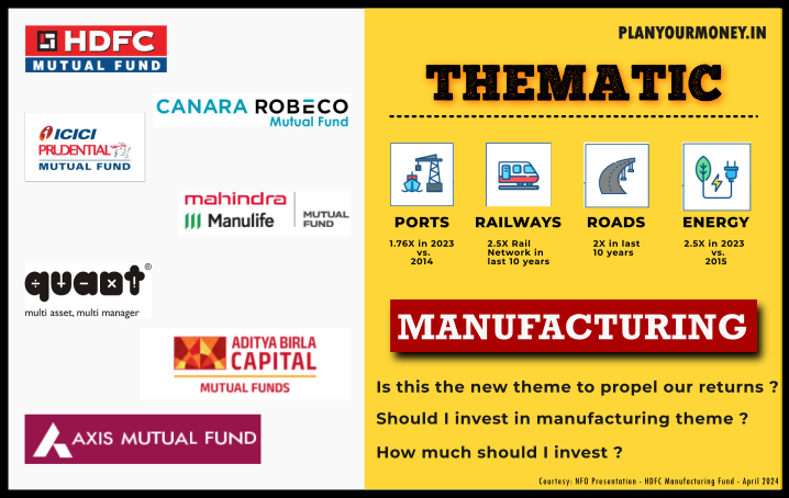 Manufacturing - Theme - Mutual Fund